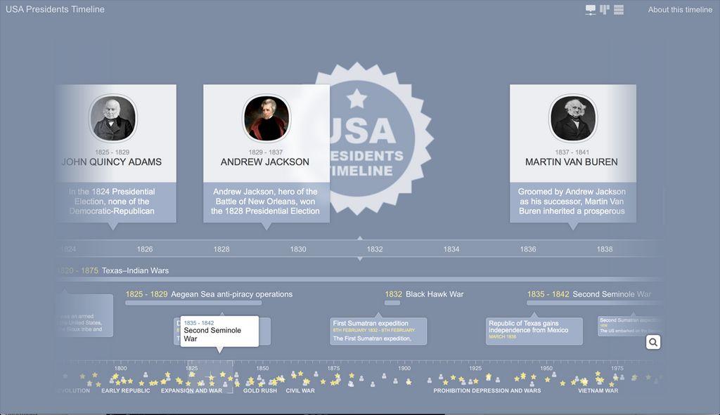 ChronoFlo Timeline Maker Screenshot