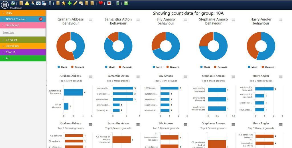 PARS Dashboard Screenshot