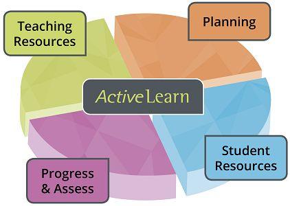 ActiveLearn Secondary Screenshot