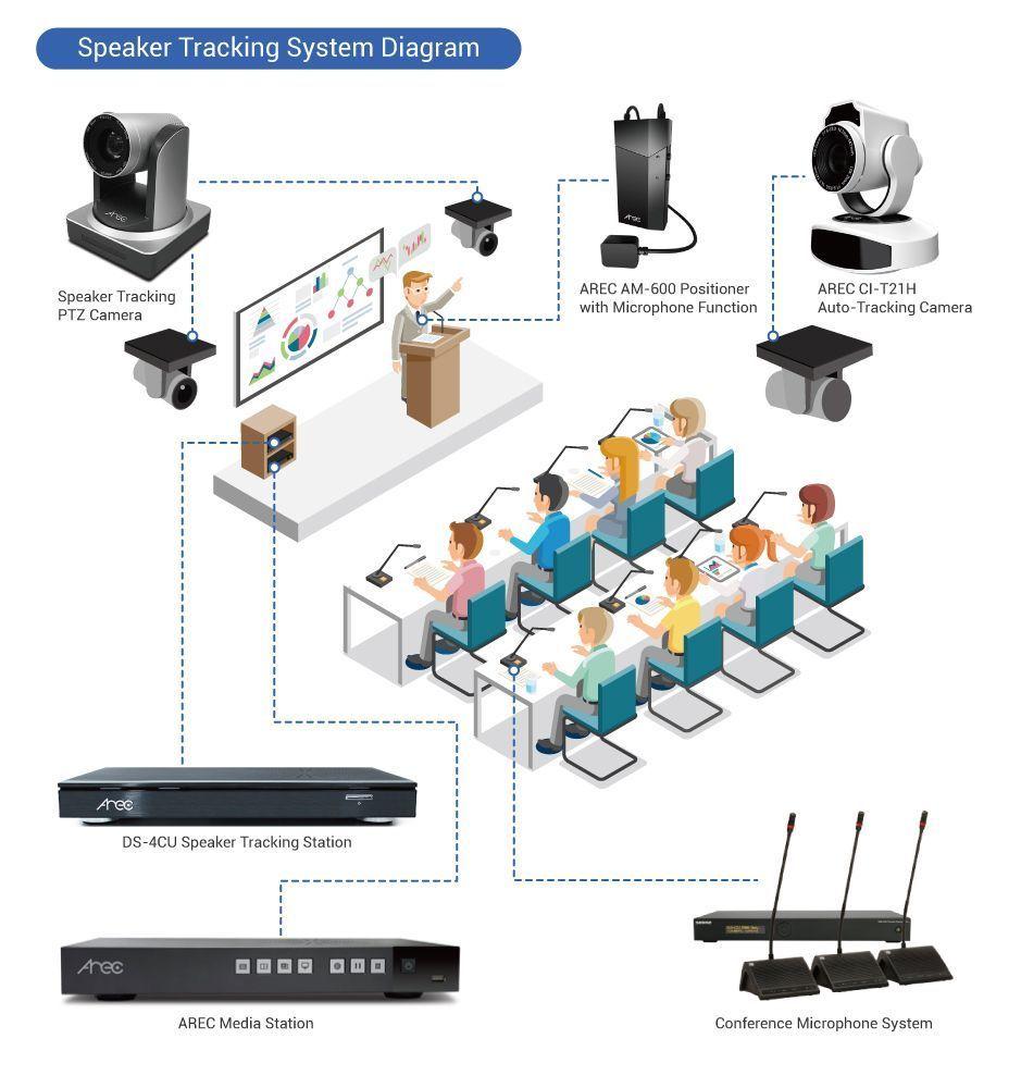 AREC Solutions for Hybrid Education Screenshot