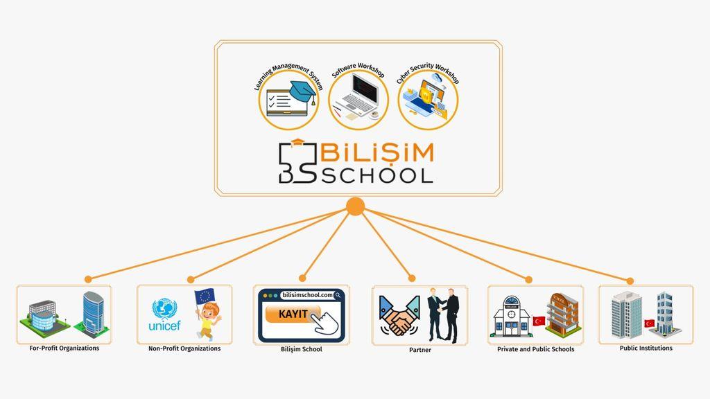 Bilişim School Screenshot