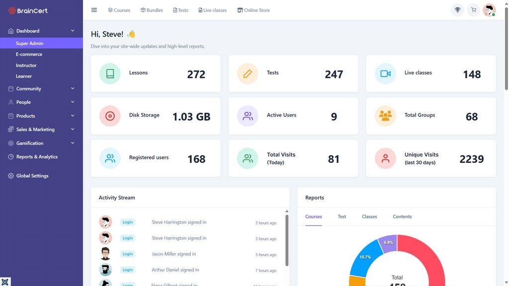 BrainCert Learning Management System Screenshot