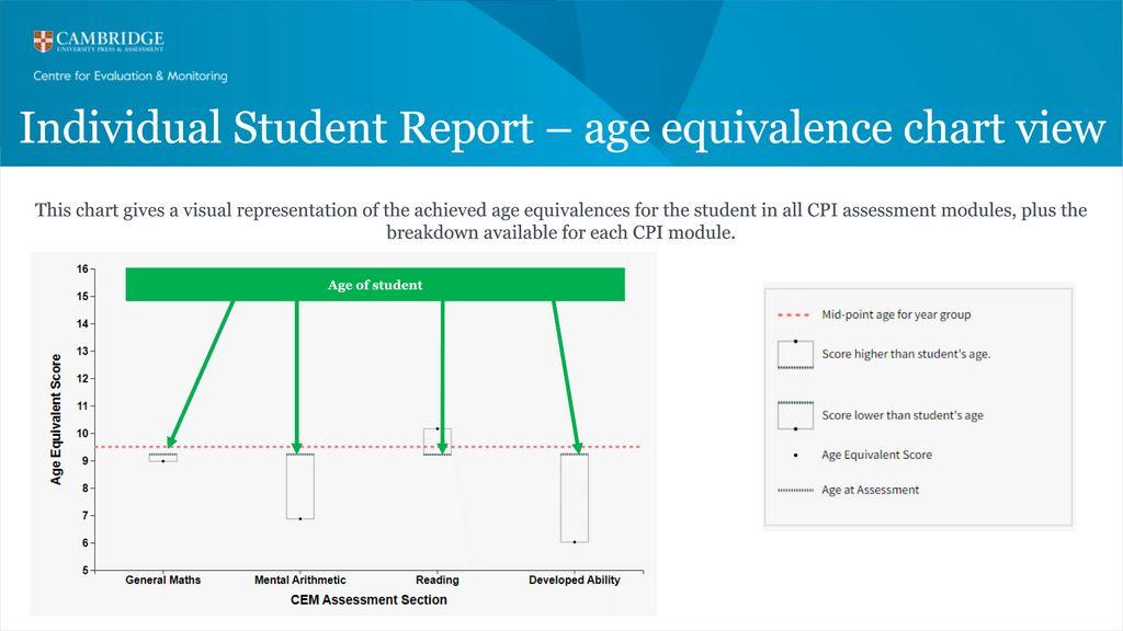 Cambridge Primary Insight Screenshot