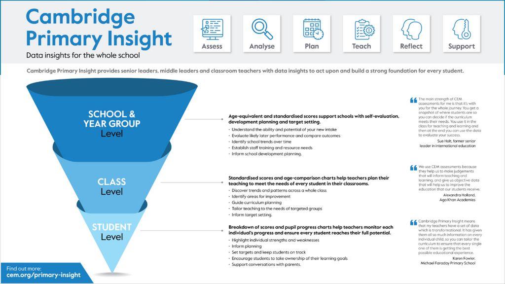 Cambridge Primary Insight Screenshot