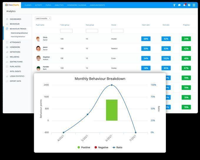 Class Charts Screenshot