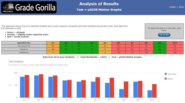 Grade Gorilla Screenshot