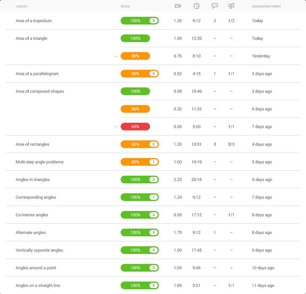 HegartyMaths Screenshot