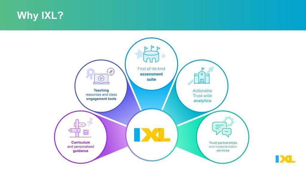 IXL Screenshot