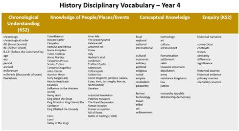 Learning Challenge Curriculum Screenshot