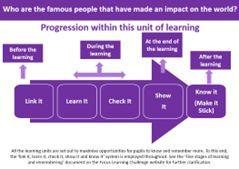 Learning Challenge Curriculum Screenshot