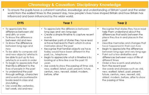 Learning Challenge Curriculum Screenshot