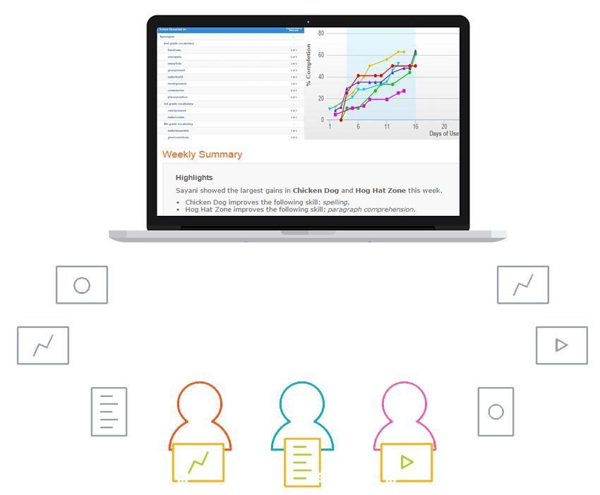 Neuron Learning/Fast ForWord/Mathia Screenshot