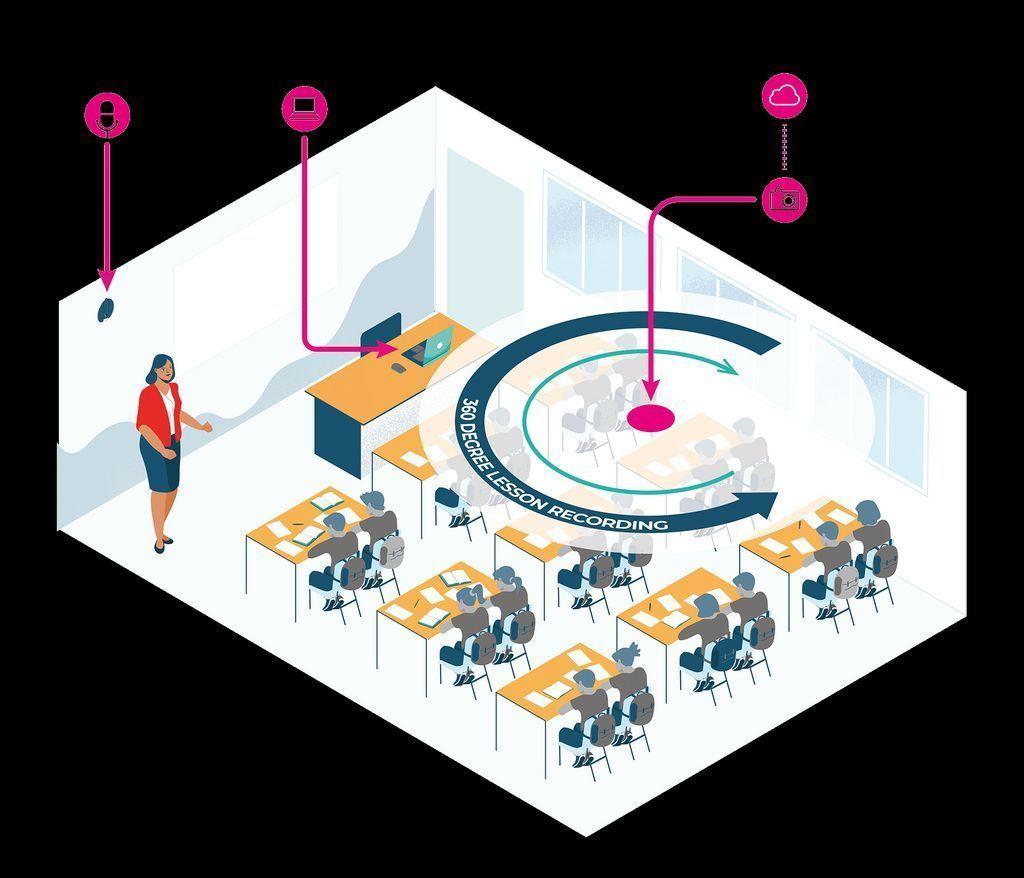 ONVU Learning Screenshot