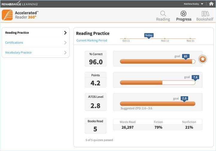 Renaissance - Accelerated Reader Screenshot