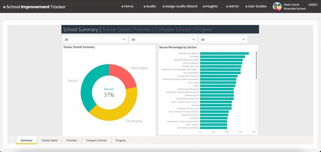 School Improvement Tracker Screenshot