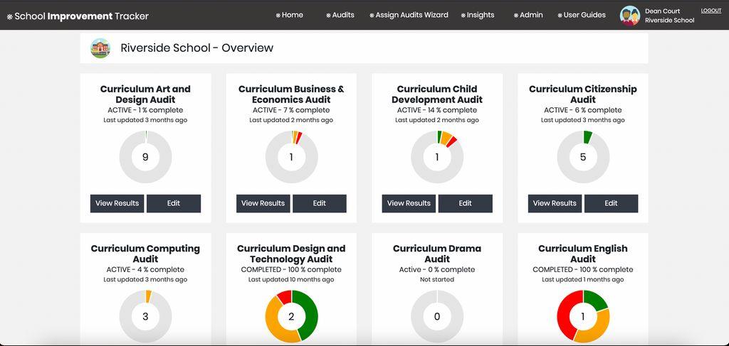 School Improvement Tracker Screenshot