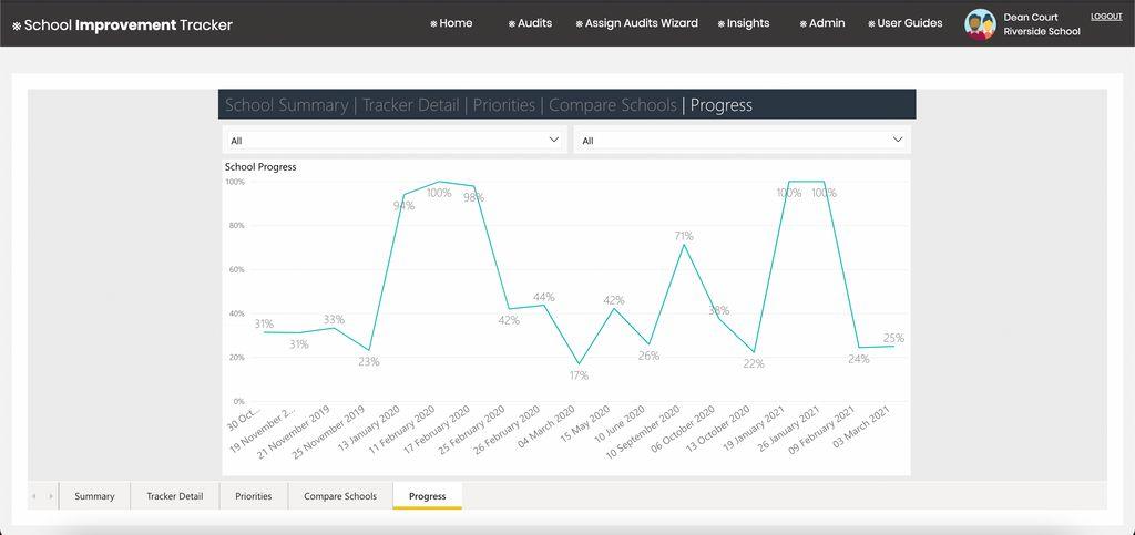 School Improvement Tracker Screenshot