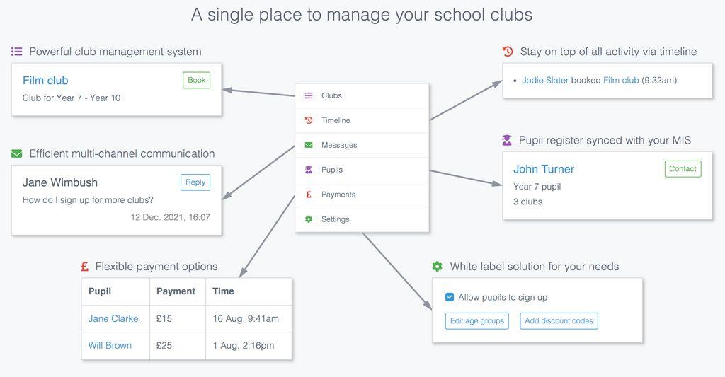 SchoolClubs Screenshot