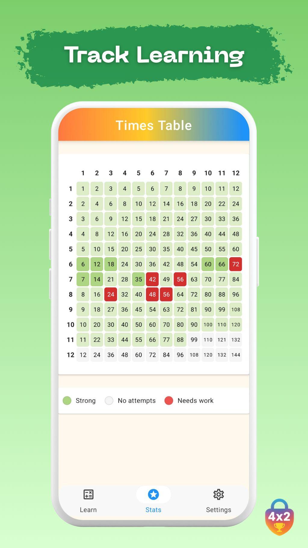 Screenwise Screenshot
