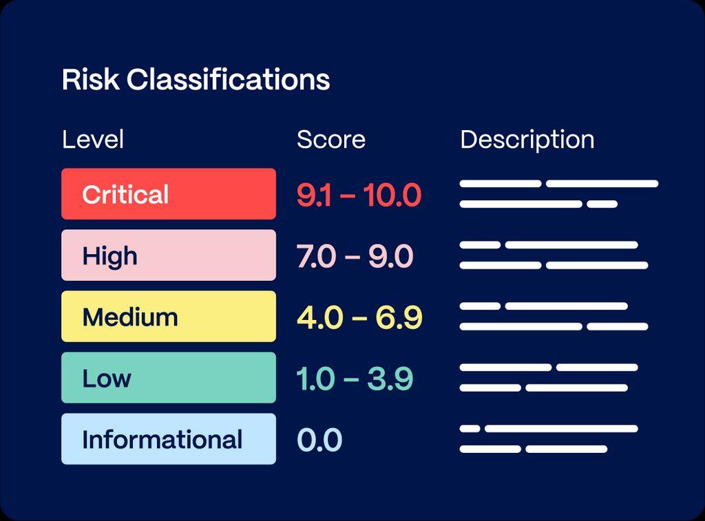 Secure Schools Screenshot