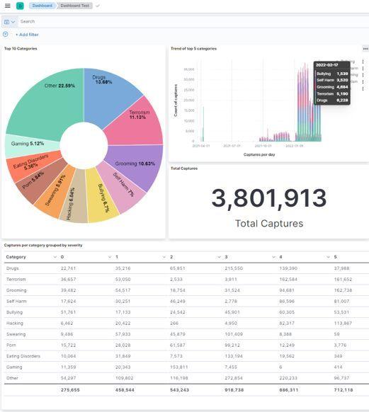 Securus Digital Monitoring Solutions Screenshot