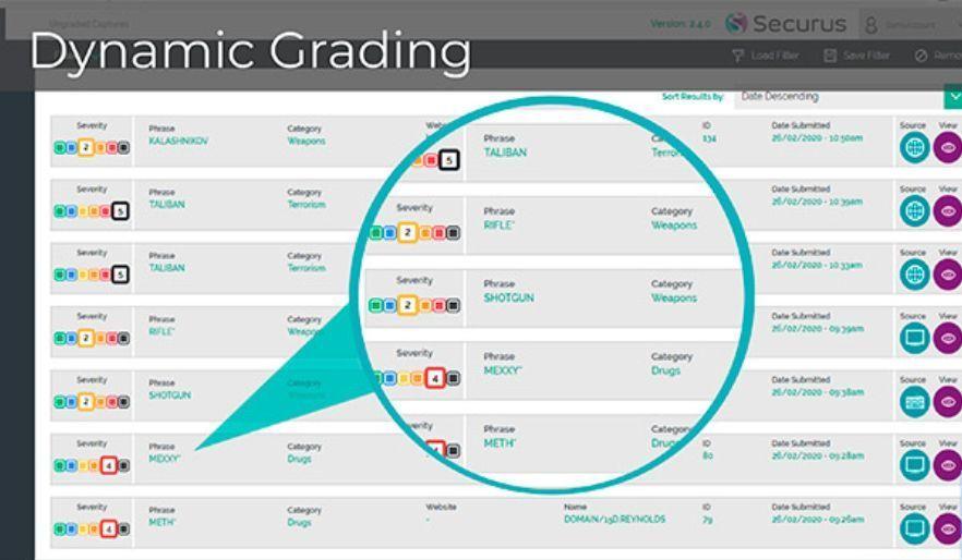 Securus Digital Monitoring Solutions Screenshot