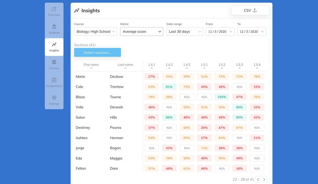 Seneca Learning Screenshot