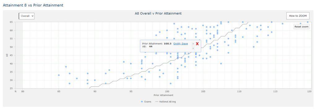 Sisra Analytics Screenshot