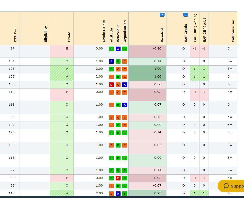 Sisra Analytics Screenshot