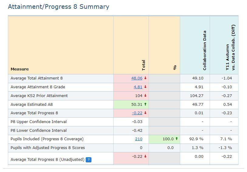 Sisra Analytics Screenshot