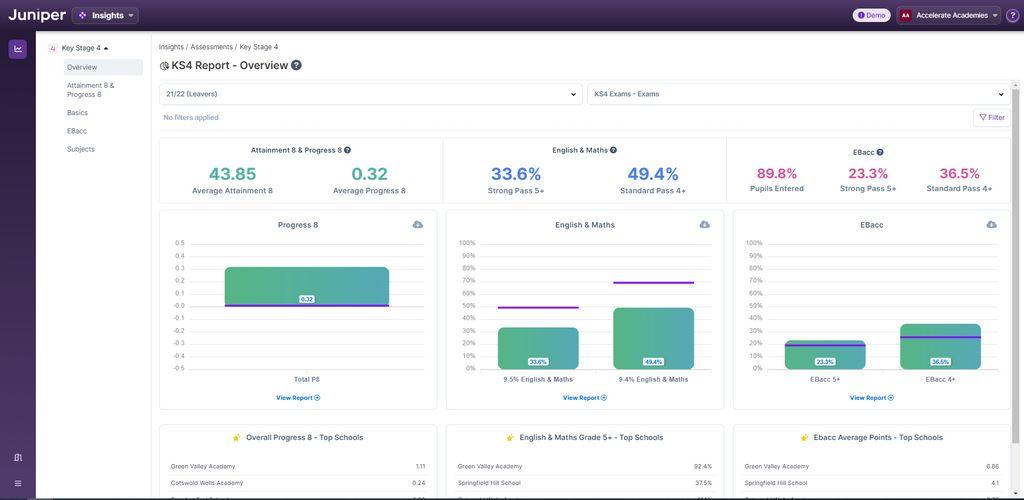 Sisra Analytics Screenshot