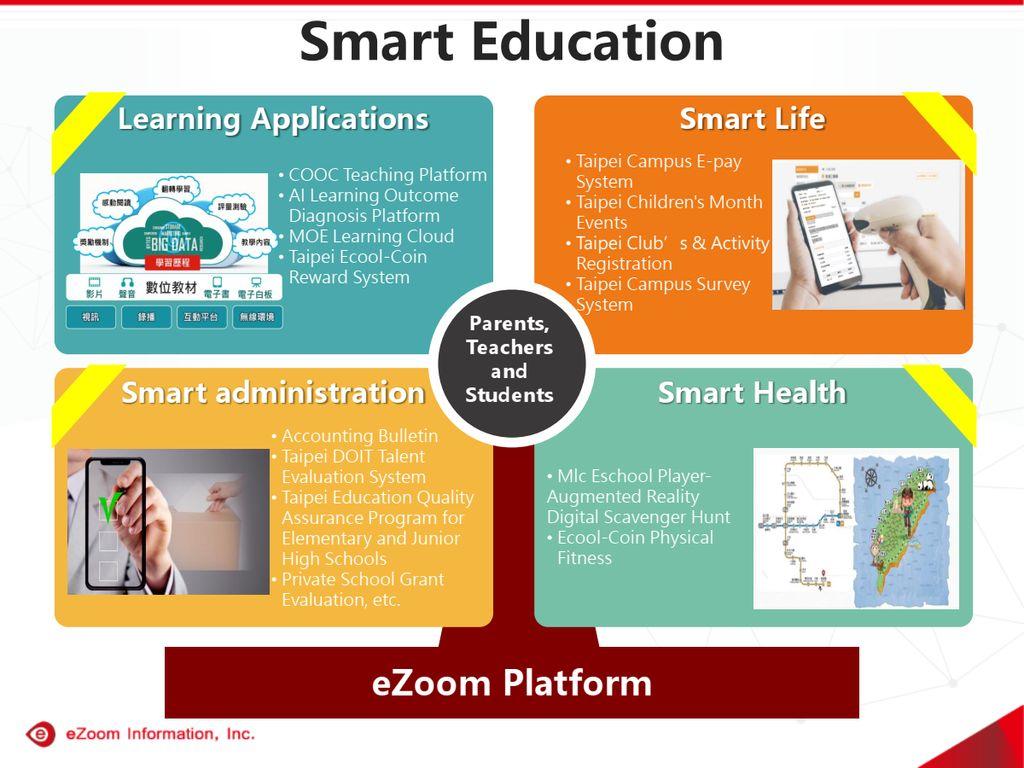 Smart Education Screenshot