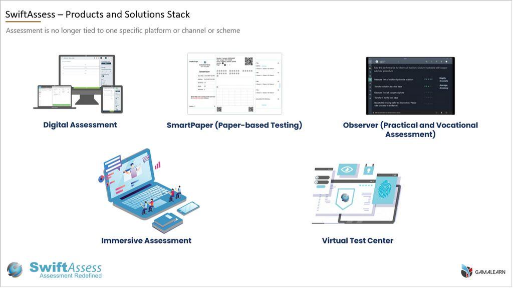 SwiftAssess Screenshot