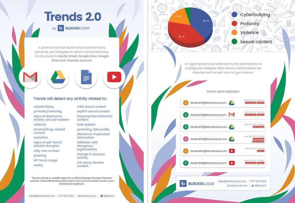 Trends 2.0 Screenshot