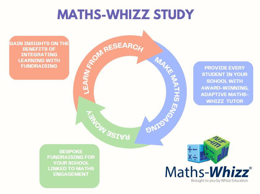 Whizz Education Screenshot