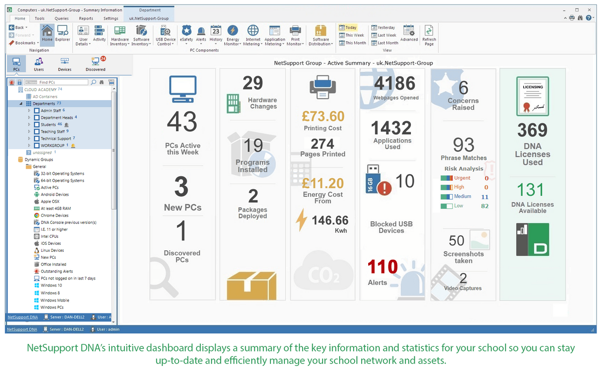 NetSupport DNA Screenshot