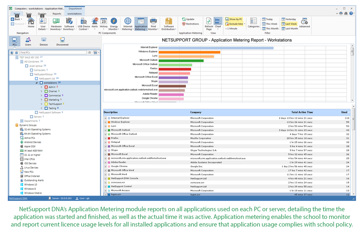 NetSupport DNA Screenshot