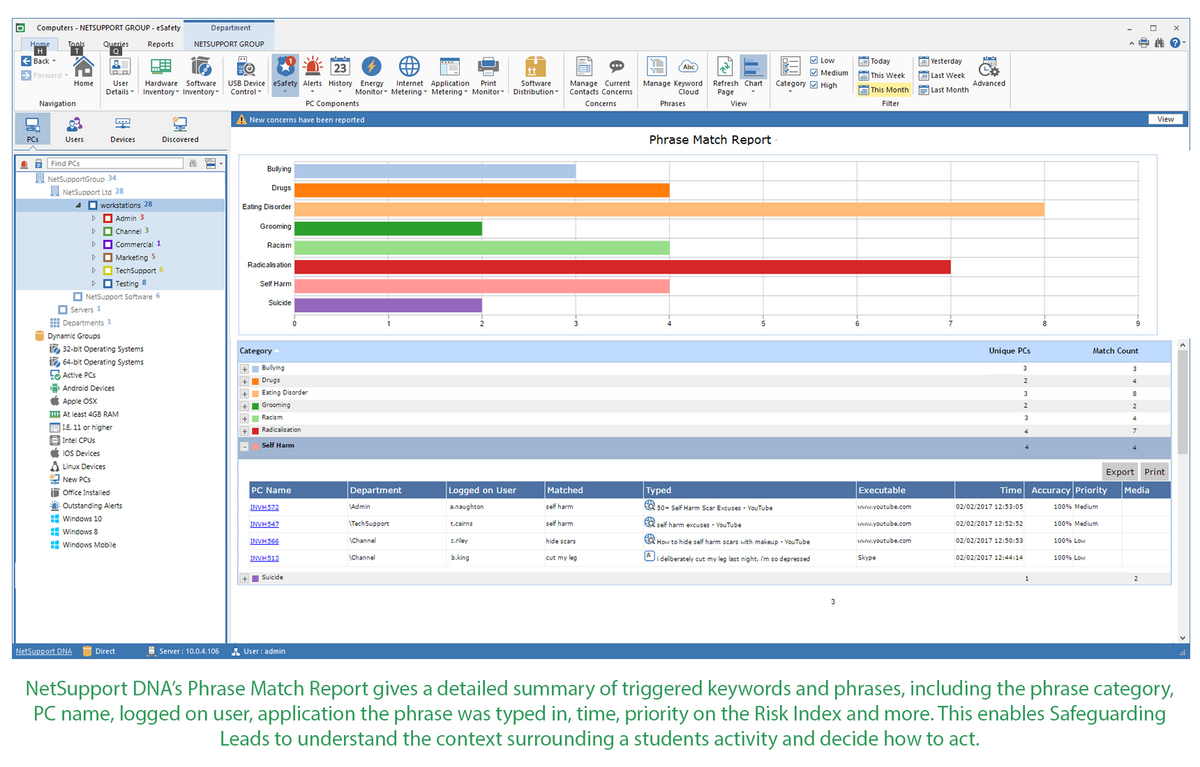 NetSupport DNA Screenshot